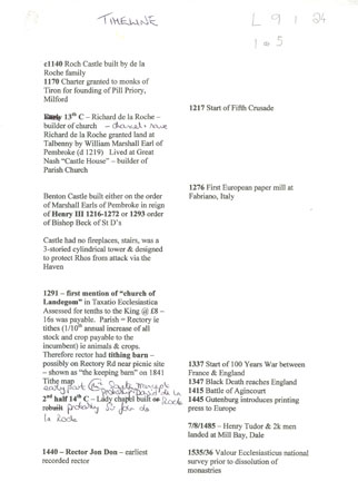 Timeline of Llangwm History